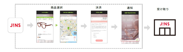 CLICK&GOでメガネを購入する流れ（JINS公式アプリ）
