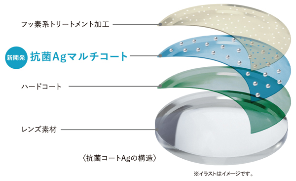 抗菌コートAg構造イメージ