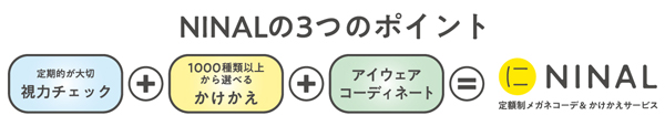 NINAL（ニナル）の3つのポイント