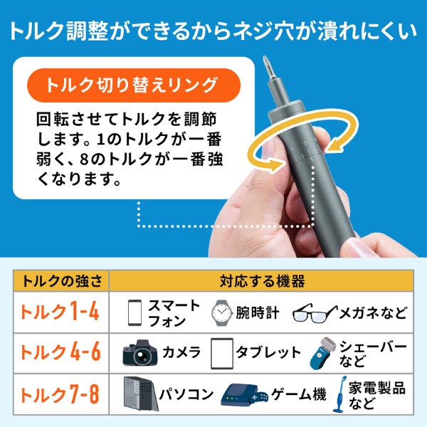 トルク調整ができるからネジ穴がつぶれにくい