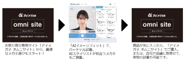 アイメガネ「AI image Fit（エーアイイメージフィット）」でメガネを購入・試着する流れ