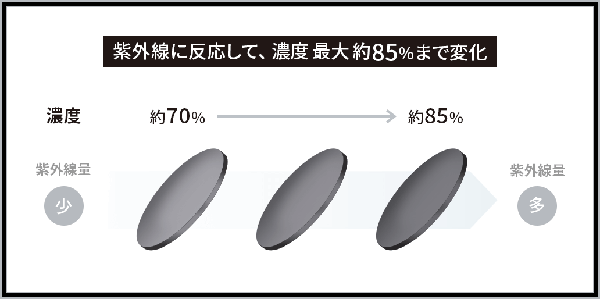 Zoff NIGHT & DAY（ゾフ ナイト アンド デイ）調光レンズ