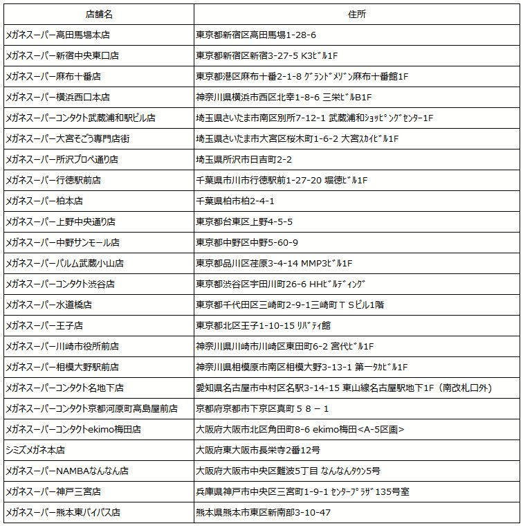 Uber Eatsでのコンタクトレンズ即日配送サービス実施店舗