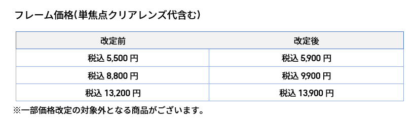 JINS（ジンズ）フレーム価格（単焦点クリアレンズ代含む）改定前・改定後