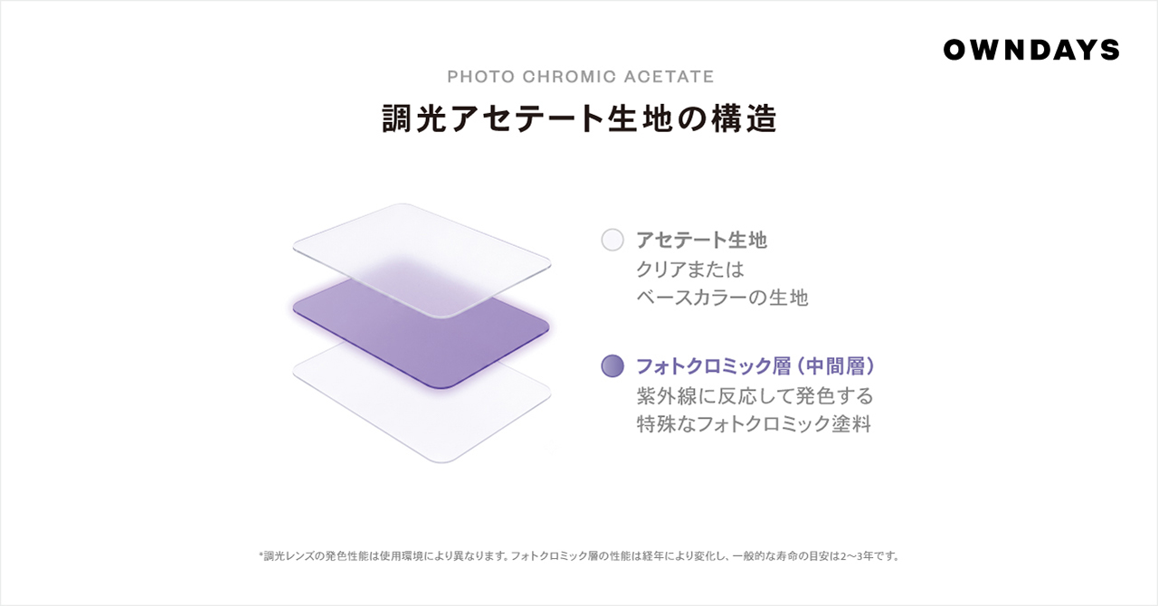 調光アセテート生地の構造 調光アセテート生地の構造