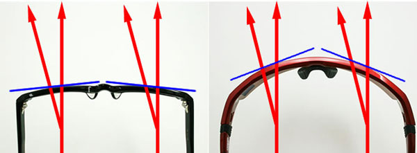 （左）一般的なメガネ。（右）スポーツサングラス。